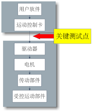 運(yùn)動(dòng)控制卡,運(yùn)動(dòng)控制器,運(yùn)動(dòng)控制卡品牌-深圳研控科技