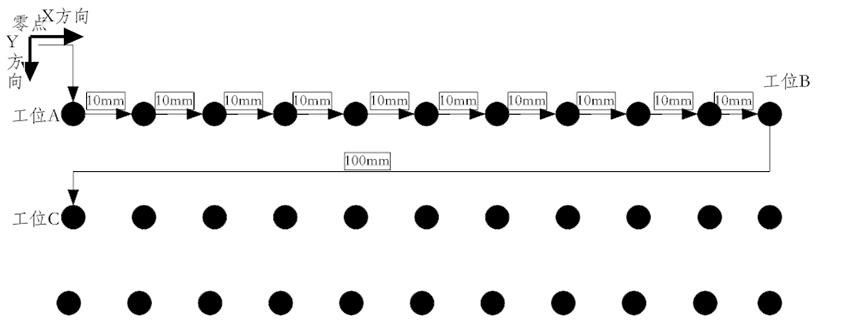 運(yùn)動(dòng)控制卡,運(yùn)動(dòng)控制器,運(yùn)動(dòng)控制卡品牌-深圳研控科技