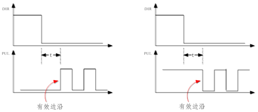 運(yùn)動(dòng)控制卡,運(yùn)動(dòng)控制器,運(yùn)動(dòng)控制卡品牌-深圳研控科技