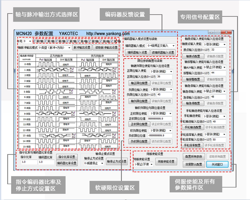 MCN420控制卡