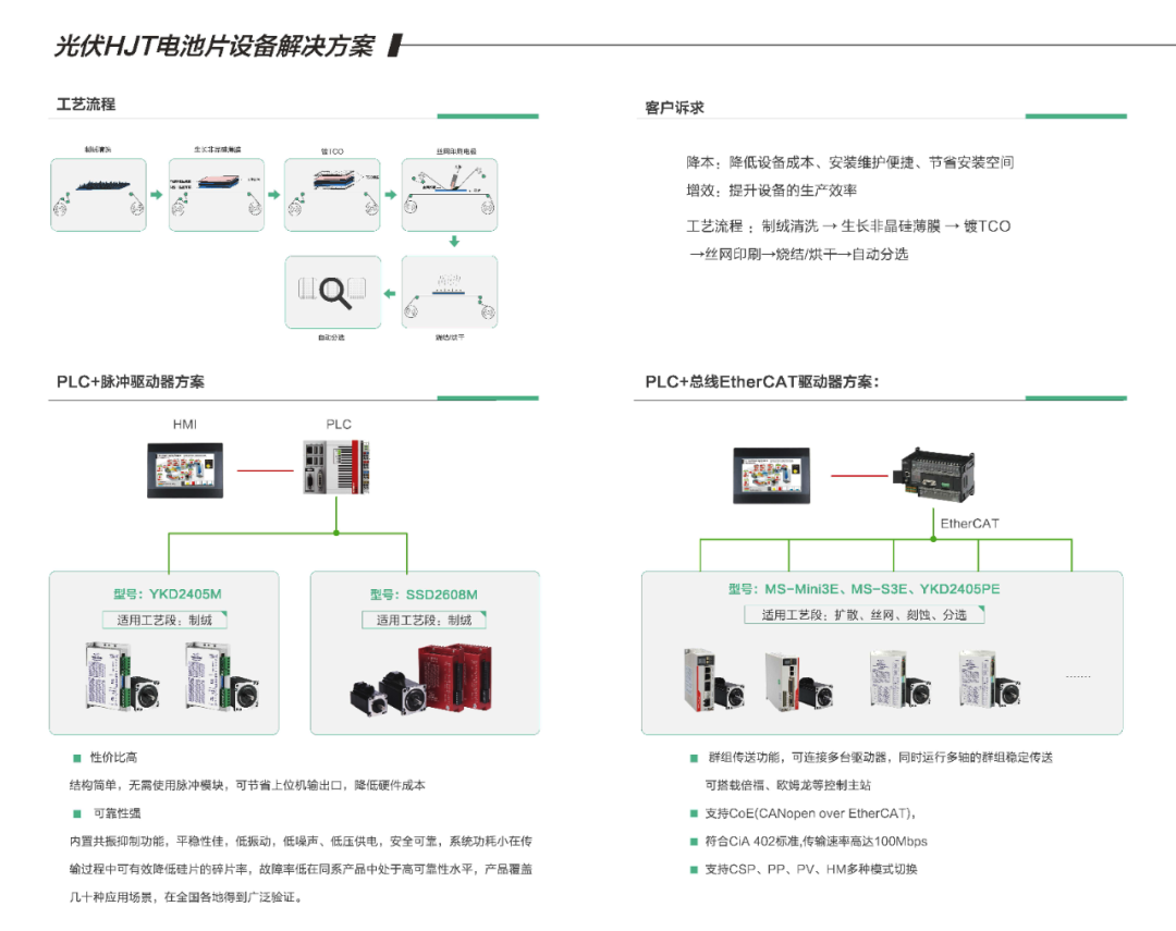 六月展會(huì)第一彈|研控邀您參加SNEC2021光伏展